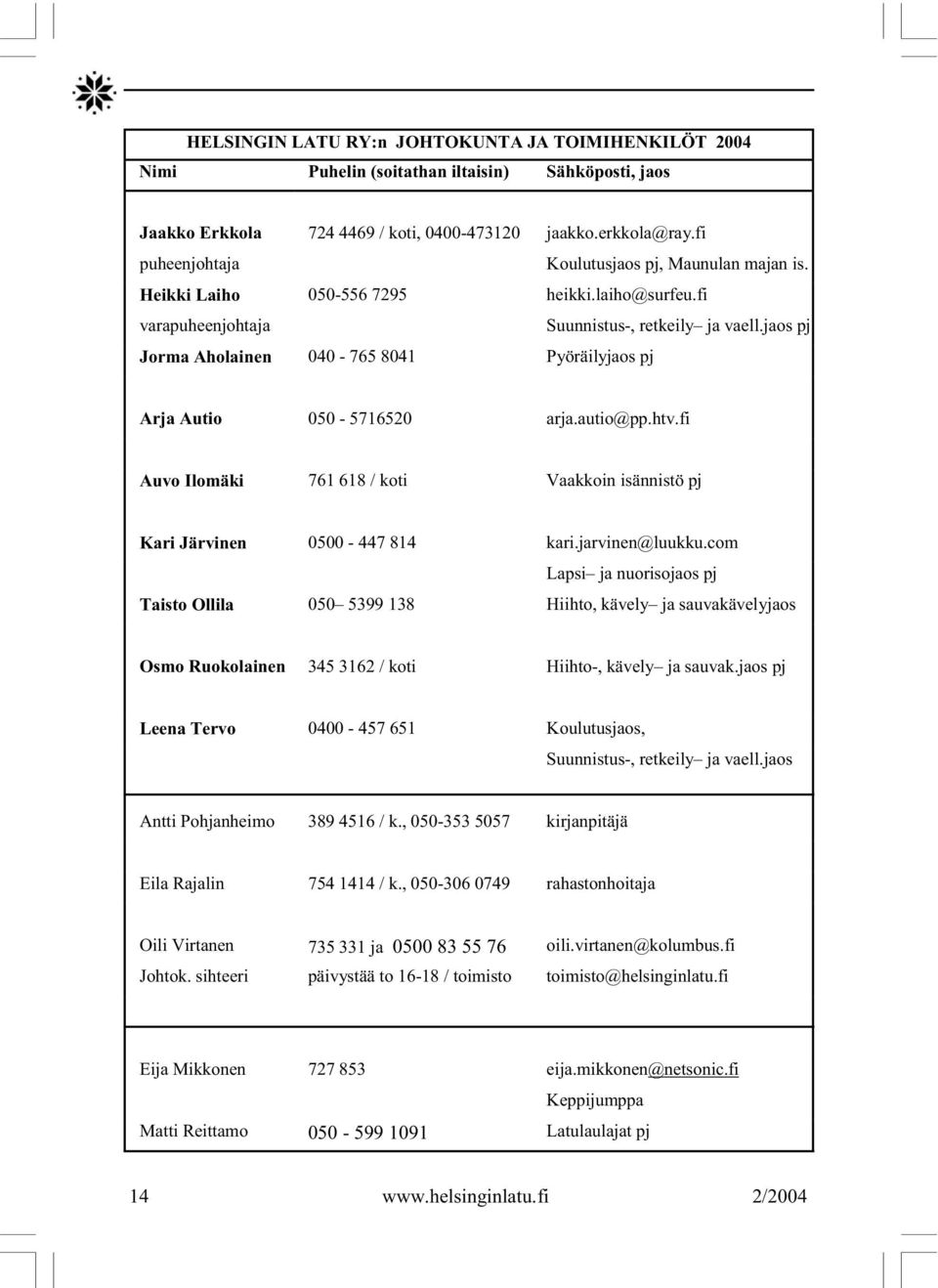 jaos pj Jorma Aholainen 040-765 8041 Pyöräilyjaos pj Arja Autio 050-5716520 arja.autio@pp.htv.fi Auvo Ilomäki 761 618 / koti Vaakkoin isännistö pj Kari Järvinen 0500-447 814 kari.jarvinen@luukku.