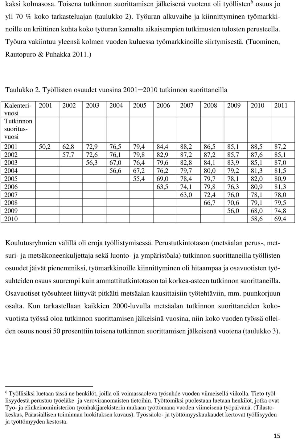 Työura vakiintuu yleensä kolmen vuoden kuluessa työmarkkinoille siirtymisestä. (Tuominen, Rautopuro & Puhakka 2011.) Taulukko 2.