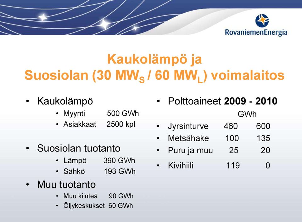 Muu tuotanto Muu kiinteä 90 GWh Öljykeskukset 60 GWh Polttoaineet