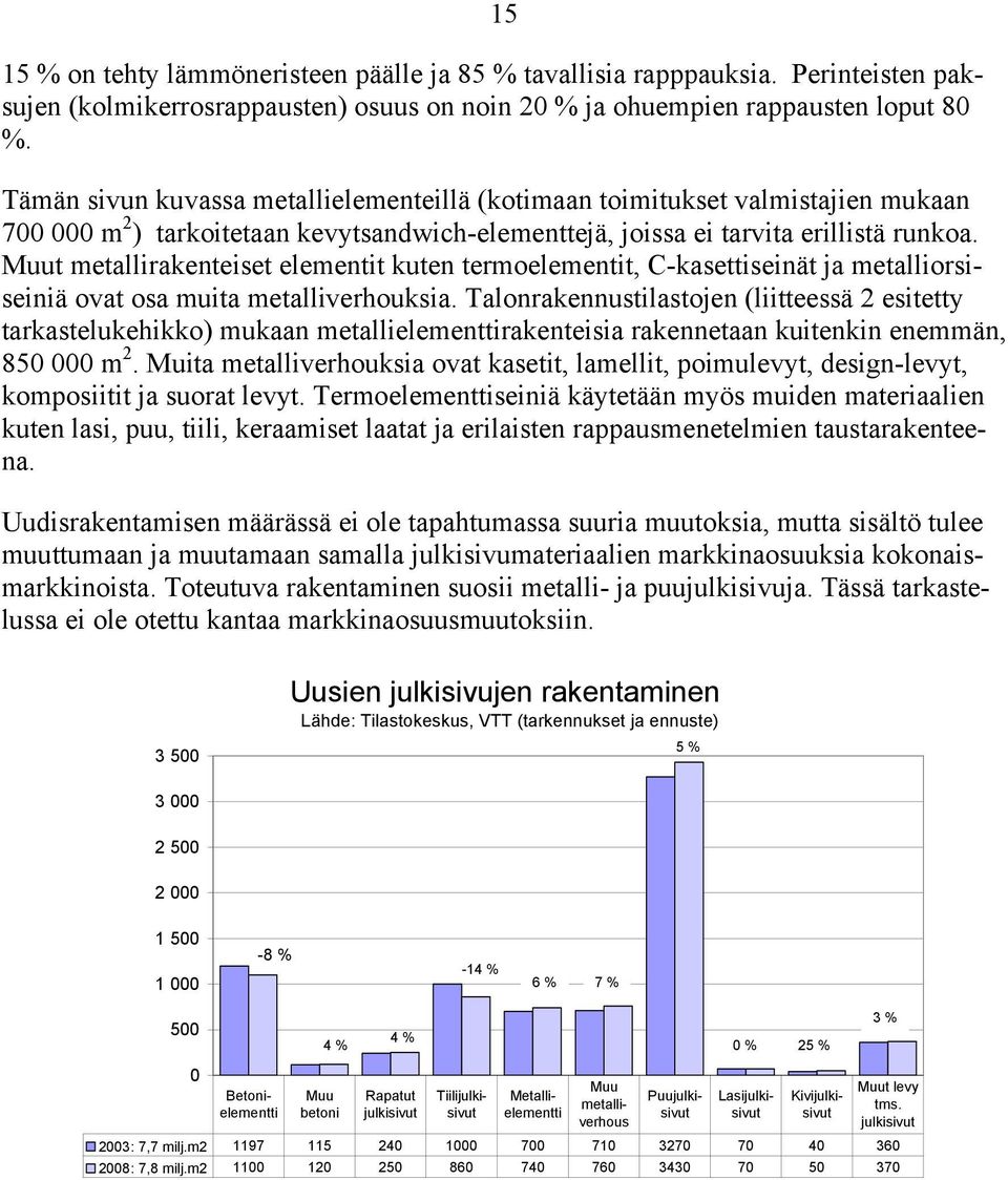 Muut metallirakenteiset elementit kuten termoelementit, C-kasettiseinät ja metalliorsiseiniä ovat osa muita metalliverhouksia.