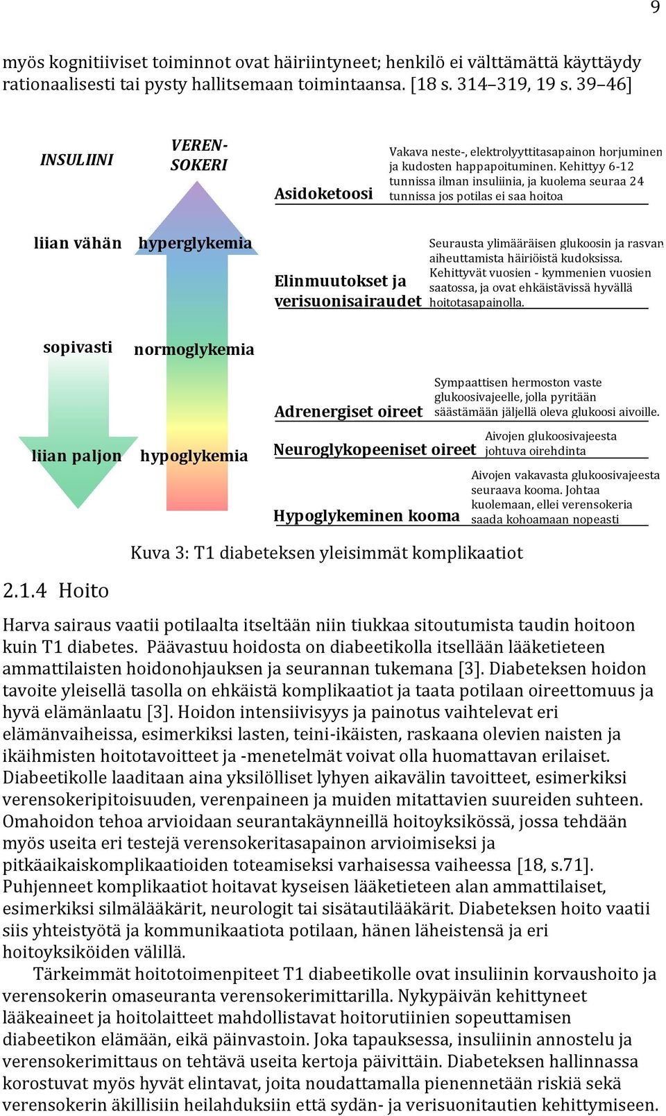 Kehittyy 6-12 tunnissa ilman insuliinia, ja kuolema seuraa 24 tunnissa jos potilas ei saa hoitoa liian vähän hyperglykemia Elinmuutokset ja verisuonisairaudet Seurausta ylimääräisen glukoosin ja