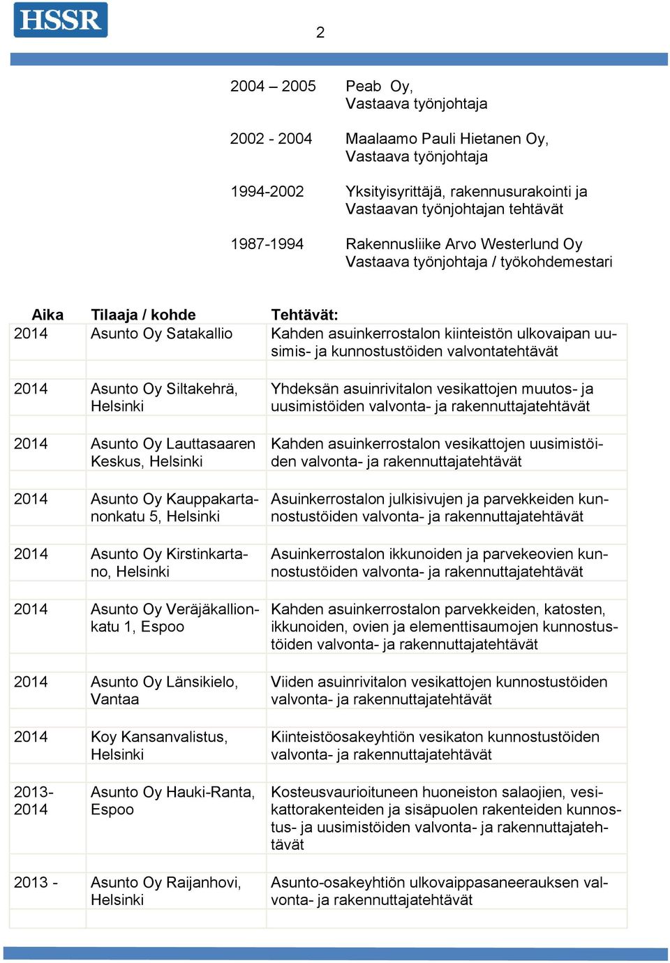 kunnostustöiden valvontatehtävät 2014 Asunto Oy Siltakehrä, 2014 Asunto Oy Lauttasaaren Keskus, 2014 Asunto Oy Kauppakartanonkatu 5, 2014 Asunto Oy Kirstinkartano, 2014 Asunto Oy Veräjäkallionkatu 1,