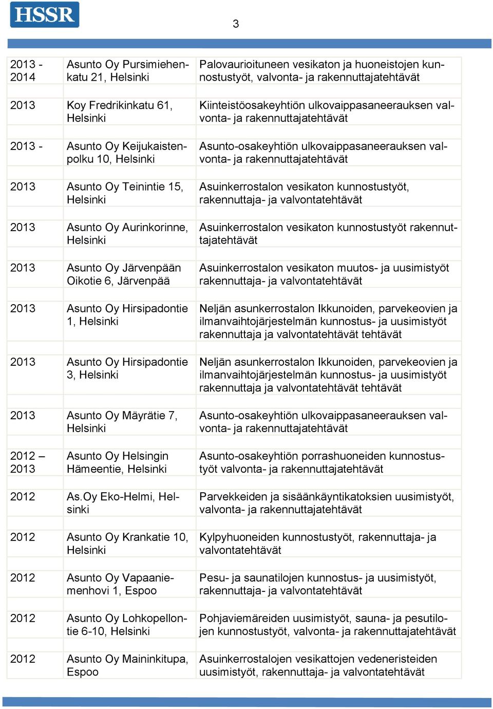 ulkovaippasaneerauksen valvonta- Asuinkerrostalon vesikaton kunnostustyöt, Asuinkerrostalon vesikaton kunnostustyöt rakennuttajatehtävät Asuinkerrostalon vesikaton muutos- ja uusimistyöt Neljän