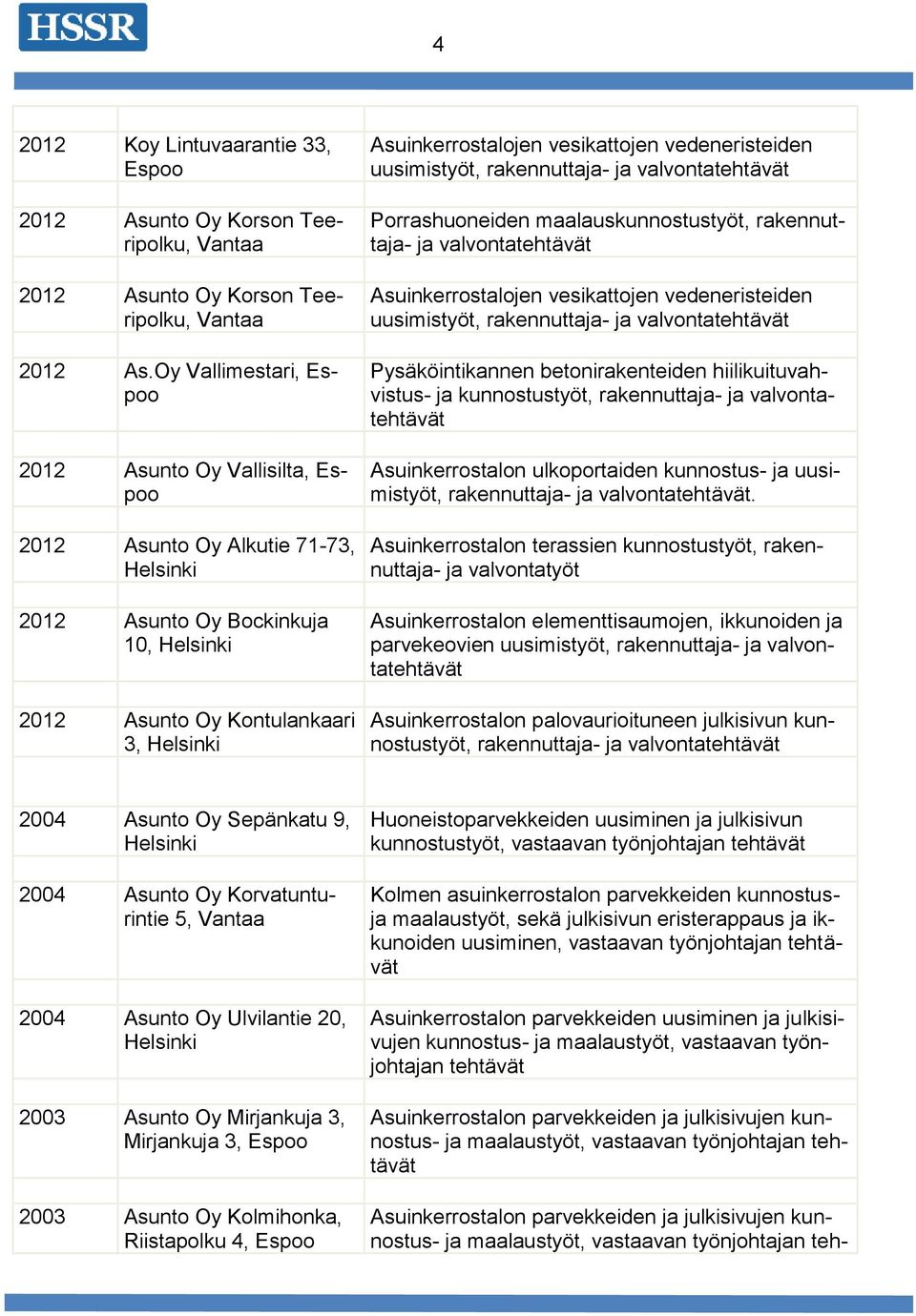 rakennuttaja- ja valvontatehtävät uusimistyöt, Pysäköintikannen betonirakenteiden hiilikuituvahvistus- ja kunnostustyöt, Asuinkerrostalon ulkoportaiden kunnostus- ja uusimistyöt,.