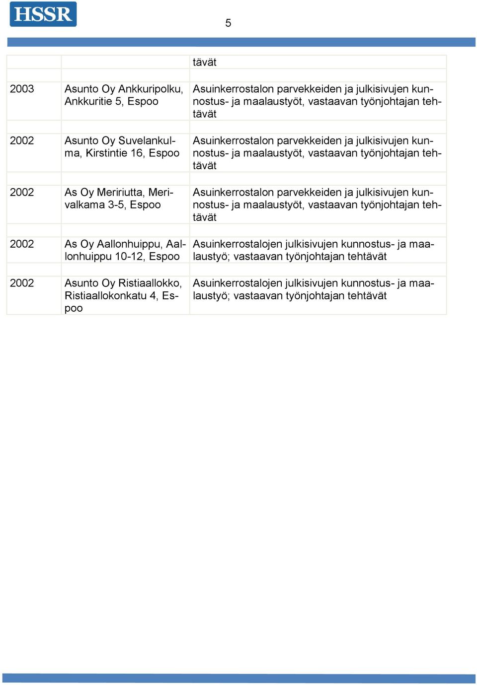 Ristiaallokko, Ristiaallokonkatu 4, Asuinkerrostalojen julkisivujen kunnostus- ja maalaustyö;