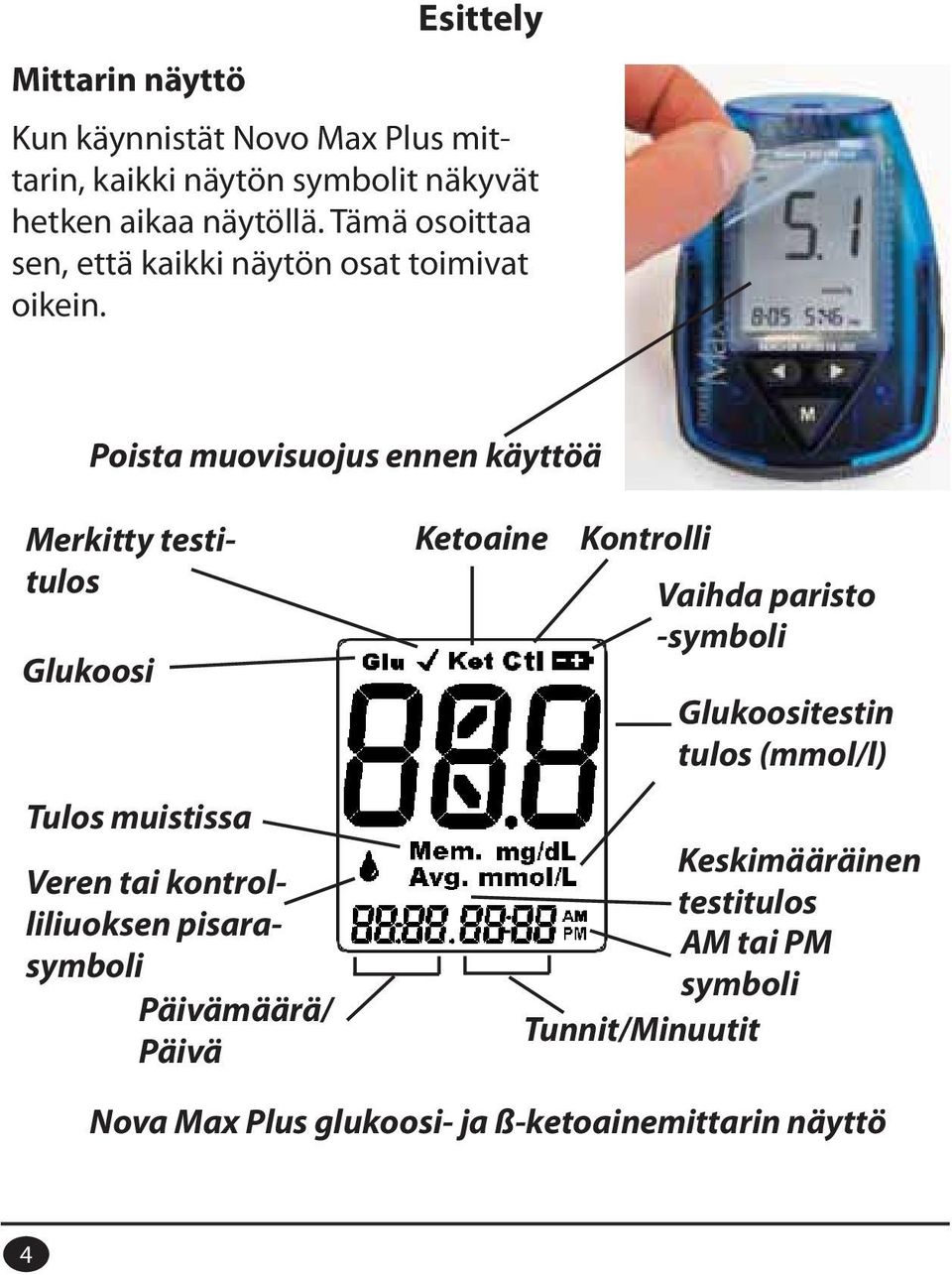Poista muovisuojus ennen käyttöä Merkitty testitulos Glukoosi Tulos muistissa Veren tai kontrolliliuoksen pisarasymboli
