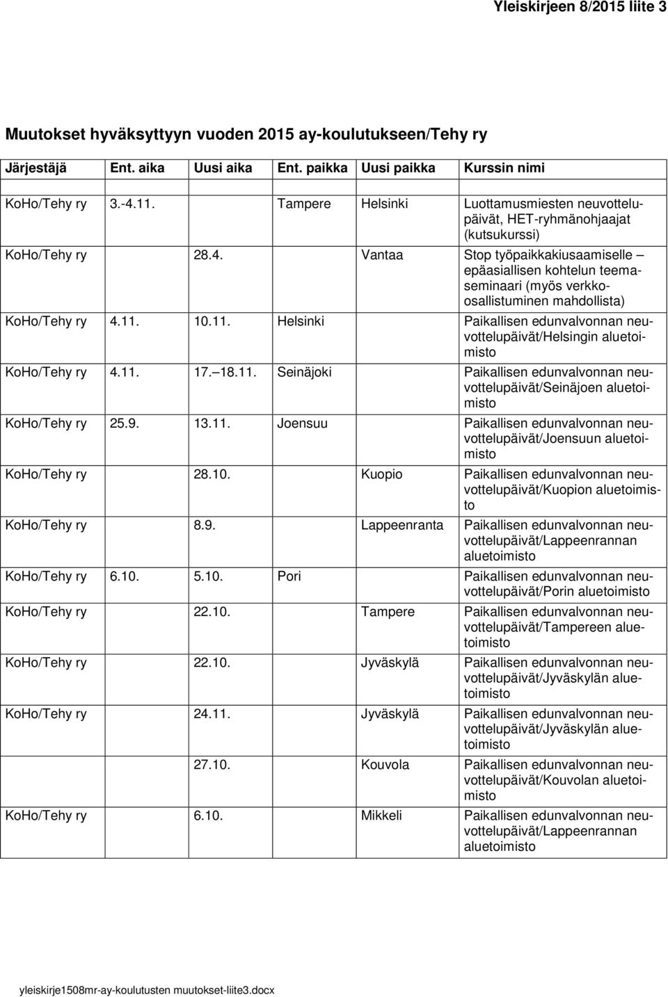 Vantaa Stop työpaikkakiusaamiselle epäasiallisen kohtelun teemaseminaari (myös verkkoosallistuminen mahdollista) KoHo/Tehy ry 4.11.