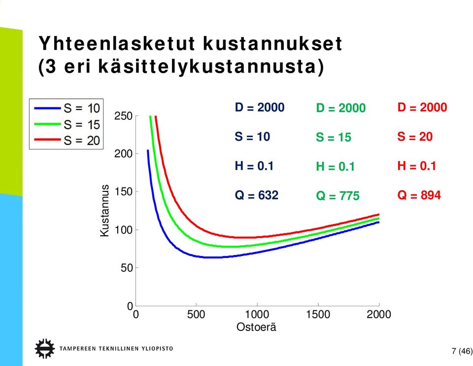 S = 1 H =.1 S = 15 H =.1 S = 2 H =.