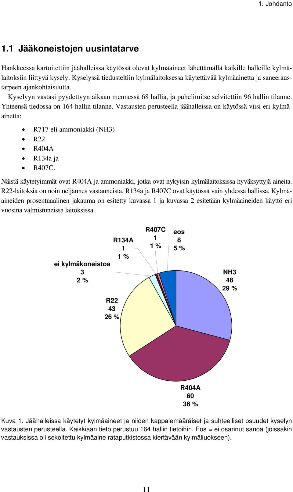 Kyselyyn vastasi pyydettyyn aikaan mennessä 68 hallia, ja puhelimitse selvitettiin 96 hallin tilanne. Yhteensä tiedossa on 164 hallin tilanne.