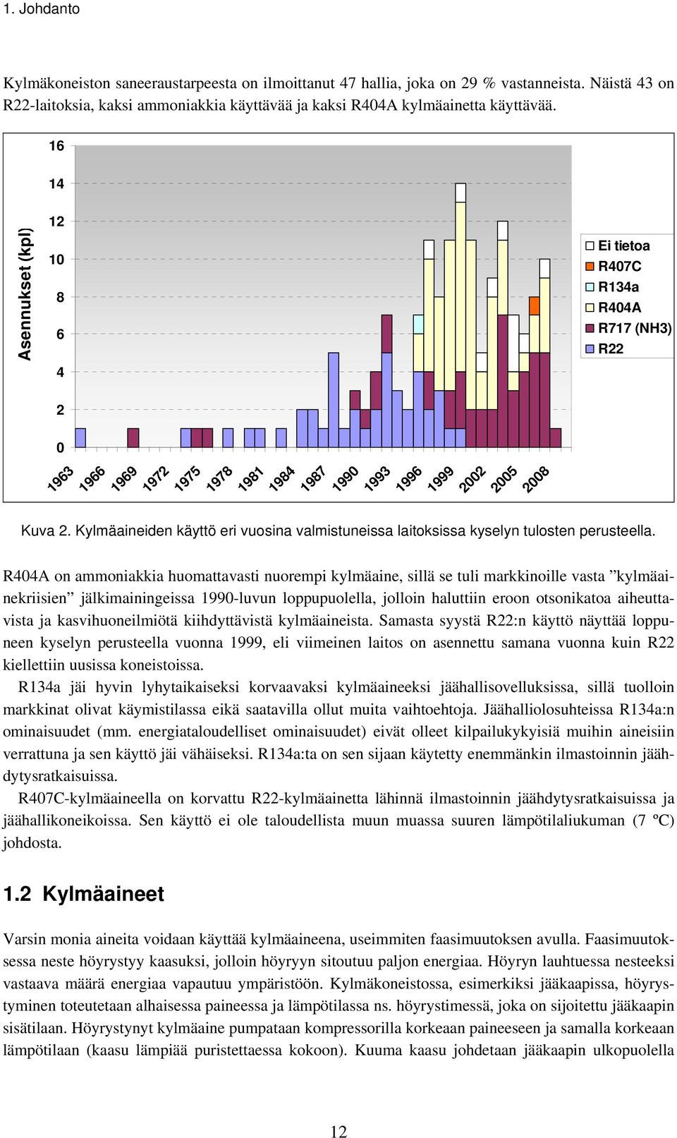 Kylmäaineiden käyttö eri vuosina valmistuneissa laitoksissa kyselyn tulosten perusteella.