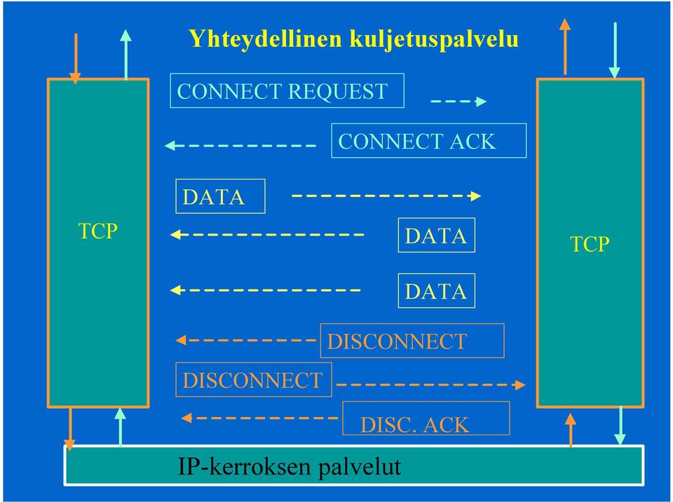 DATA DISCONNECT DATA DATA