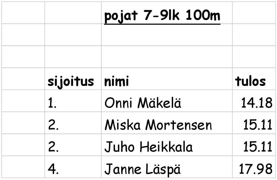 Miska Mortensen 15.11 2.