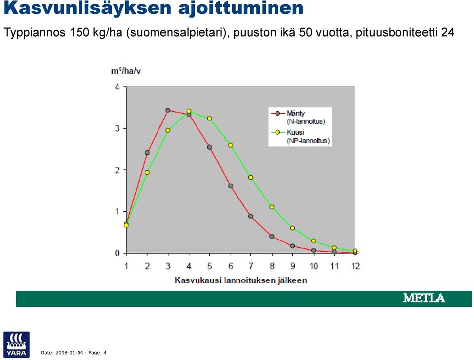 (suomensalpietari), puuston ikä 50