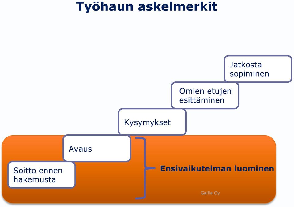 sopiminen Kysymykset Avaus