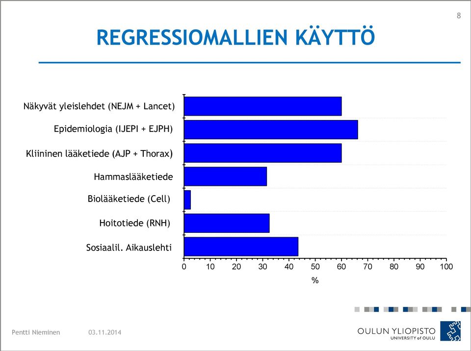 (AJP + Thorax) Hammaslääketiede Biolääketiede (Cell)