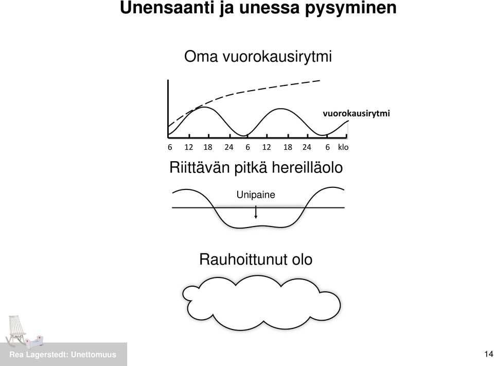 18 24 6 12 18 24 6 klo Riittävän