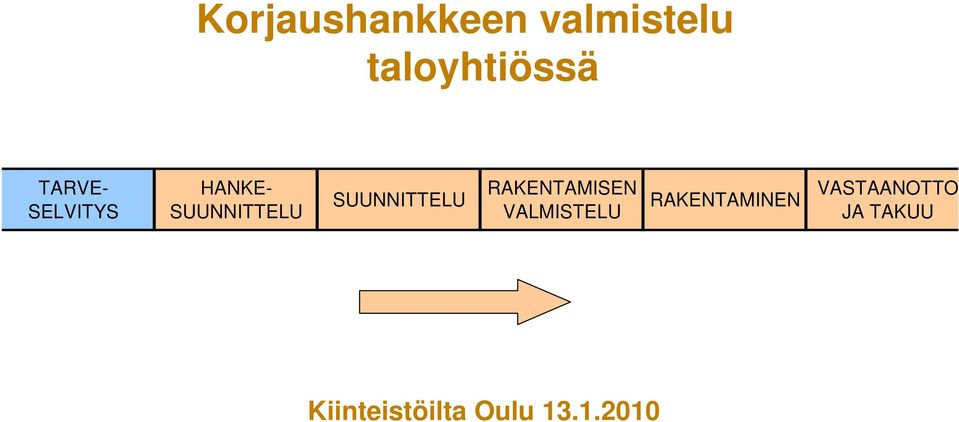 SUUNNITTELU RAKENTAMISEN VALMISTELU