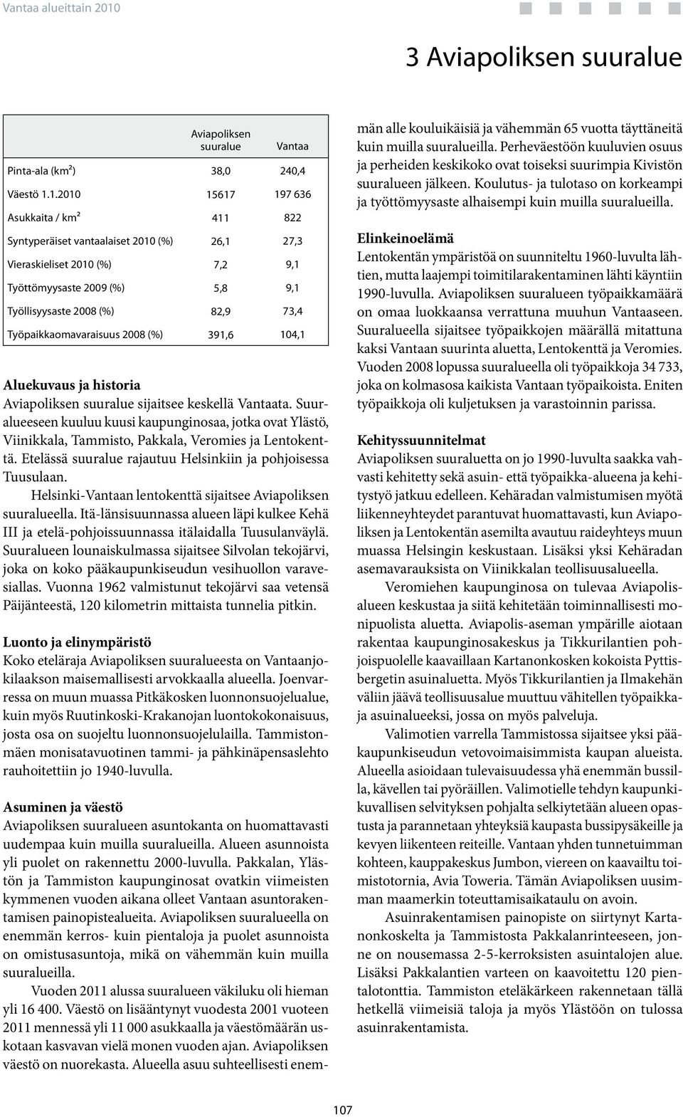 1.21 15617 197 636 Asukkaita / km² 411 822 Syntyperäiset vantaalaiset 21 () 26,1 27,3 Vieraskieliset 21 () 7,2 Työttömyysaste 29 () 5,8 Työllisyysaste 28 () 82,9 73,4 Työpaikkaomavaraisuus 28 ()