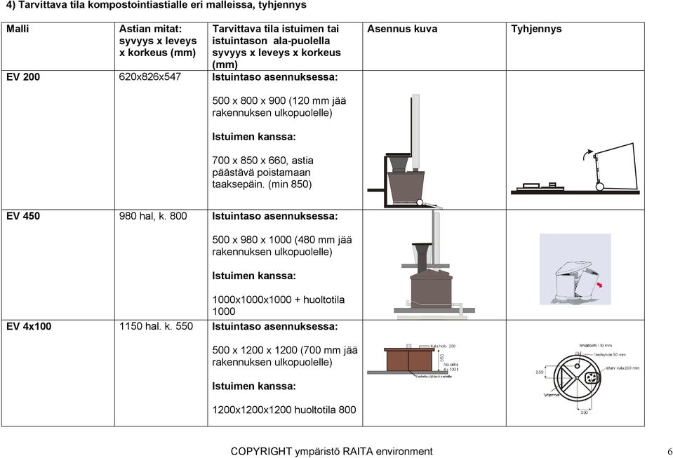 (min 850) Asennus kuva Tyhjennys EV 450 980 hal, k.