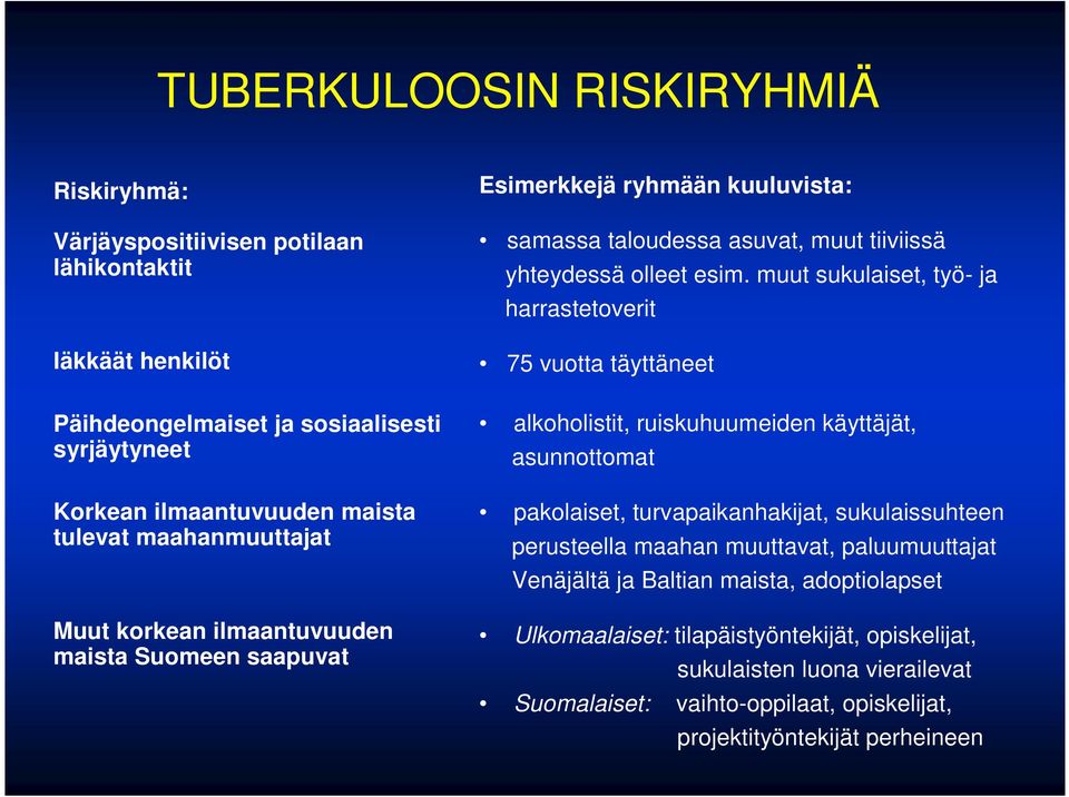 muut sukulaiset, työ- ja harrastetoverit 75 vuotta täyttäneet alkoholistit, ruiskuhuumeiden käyttäjät, asunnottomat pakolaiset, turvapaikanhakijat, sukulaissuhteen perusteella maahan