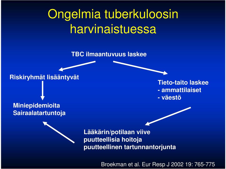 laskee - ammattilaiset - väestö Lääkärin/potilaan viive puutteellisia