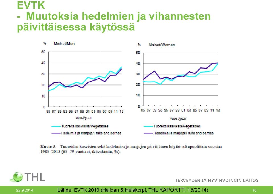 käytössä 22.9.