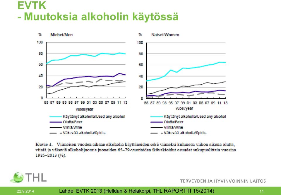 2014 Lähde: EVTK 2013