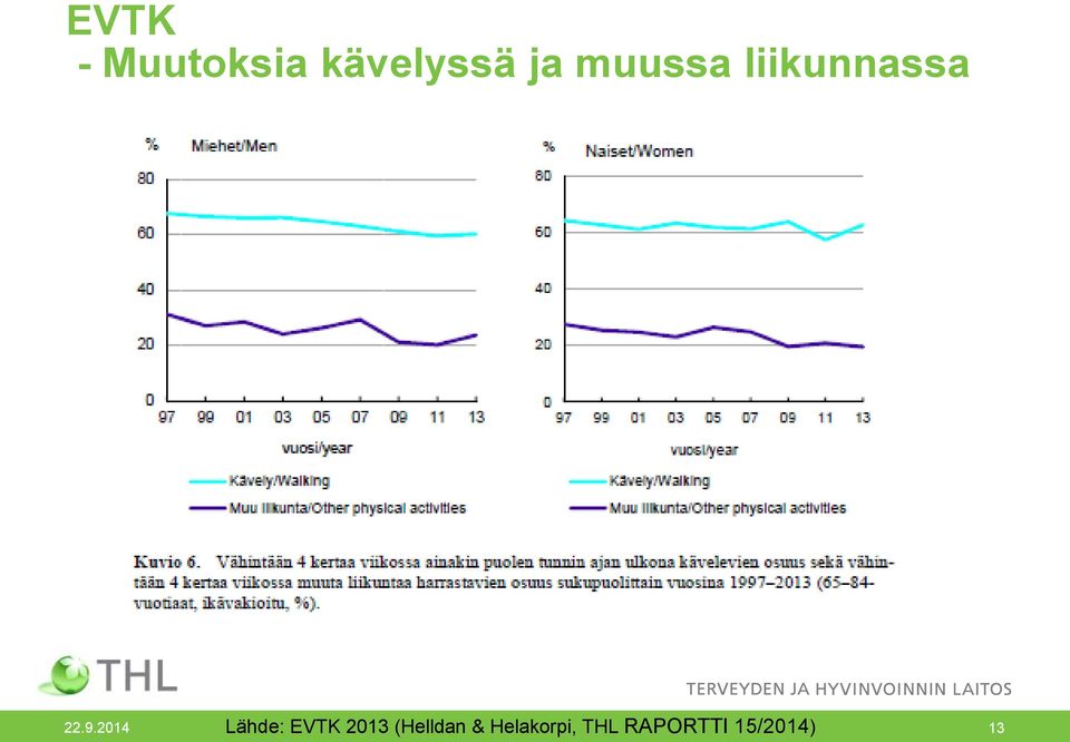 2014 Lähde: EVTK 2013 (Helldan