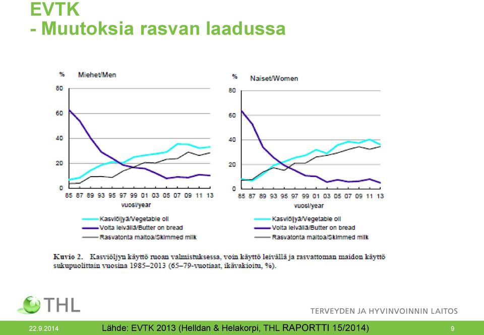 2014 Lähde: EVTK 2013