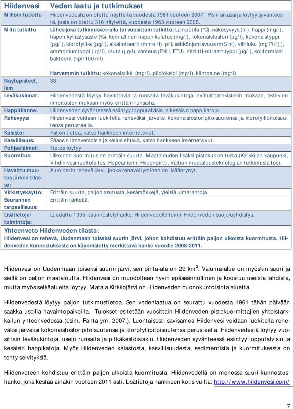 Lähes joka tutkimuskerralla tai vuosittain tutkittu: Lämpötila ( C), näkösyvyys (m), happi (mg/l), hapen kyllästysaste (%), kemiallinen hapen kulutus (mg/l), kokonaisfosfori (µg/l), kokonaistyppi