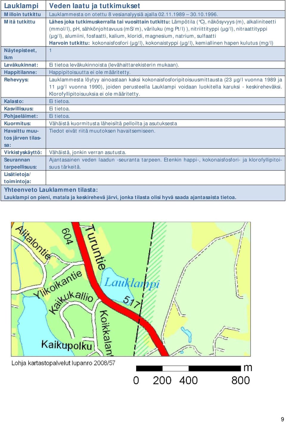 nitraattityppi (µg/l), alumiini, fosfaatti, kalium, kloridi, magnesium, natrium, sulfaatti Harvoin tutkittu: kokonaisfosfori (µg/l), kokonaistyppi (µg/l), kemiallinen hapen kulutus (mg/l)