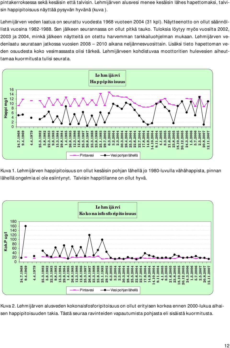 Tuloksia löytyy myös vuosilta 2002, 2003 ja 2004, minkä jälkeen näytteitä on otettu harvemman tarkkailuohjelman mukaan.