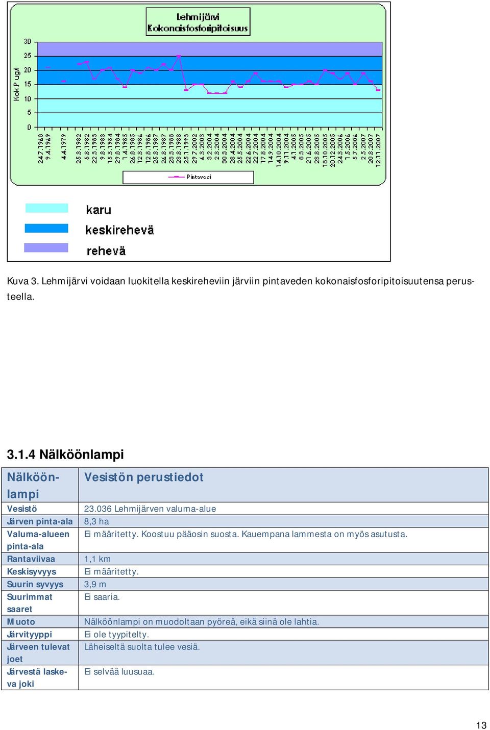 joet Järvestä laskeva joki Vesistön perustiedot 23.036 Lehmijärven valuma-alue 8,3 ha Ei määritetty. Koostuu pääosin suosta.