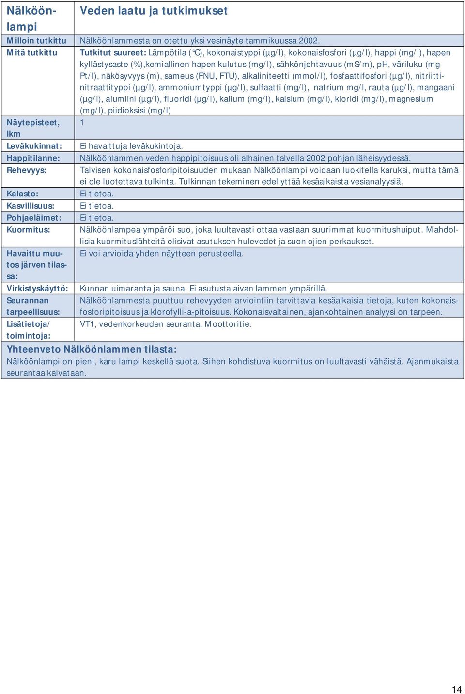 väriluku (mg Pt/l), näkösyvyys (m), sameus (FNU, FTU), alkaliniteetti (mmol/l), fosfaattifosfori (µg/l), nitriittinitraattityppi (µg/l), ammoniumtyppi (µg/l), sulfaatti (mg/l), natrium mg/l, rauta