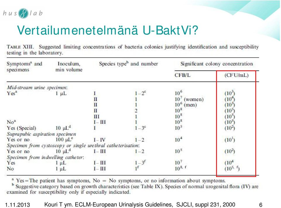 ECLM-European Urinalysis