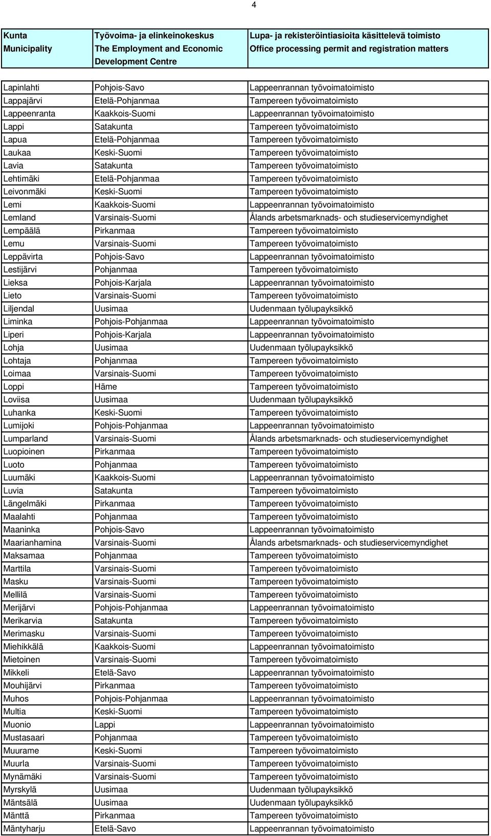 työvoimatoimisto Leivonmäki Keski-Suomi Tampereen työvoimatoimisto Lemi Kaakkois-Suomi Lappeenrannan työvoimatoimisto Lemland Varsinais-Suomi Ålands arbetsmarknads- och studieservicemyndighet