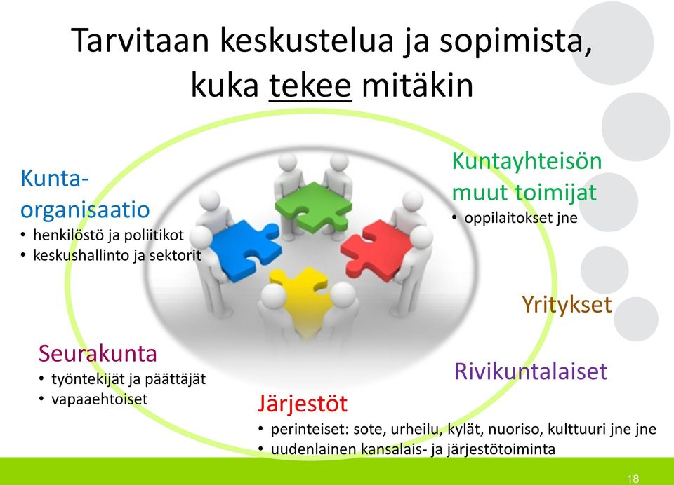 Yritykset Seurakunta työntekijät ja päättäjät vapaaehtoiset Rivikuntalaiset Järjestöt