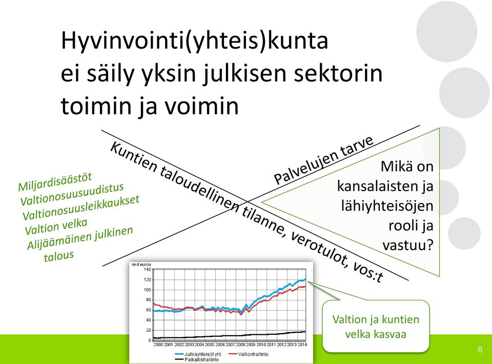 on kansalaisten ja lähiyhteisöjen rooli