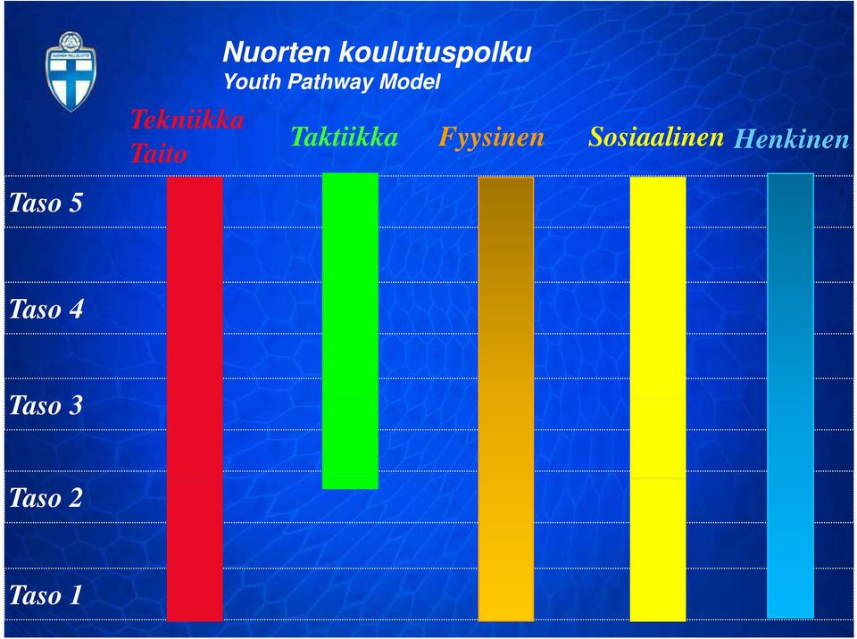 Taktiikka Fyysinen Sosiaalinen