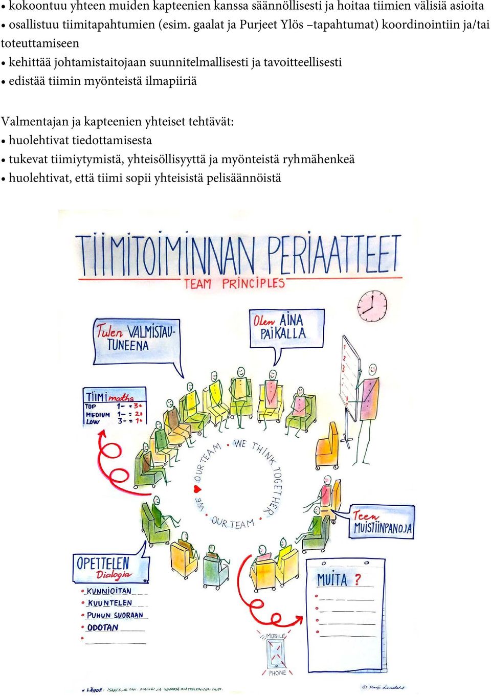 tavoitteellisesti edistää tiimin myönteistä ilmapiiriä Valmentajan ja kapteenien yhteiset tehtävät: huolehtivat