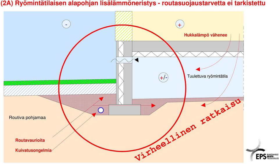 tarkistettu Hukkalämpö vähenee / Tuulettuva