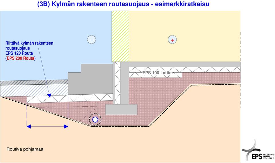 Riittävä kylmän rakenteen