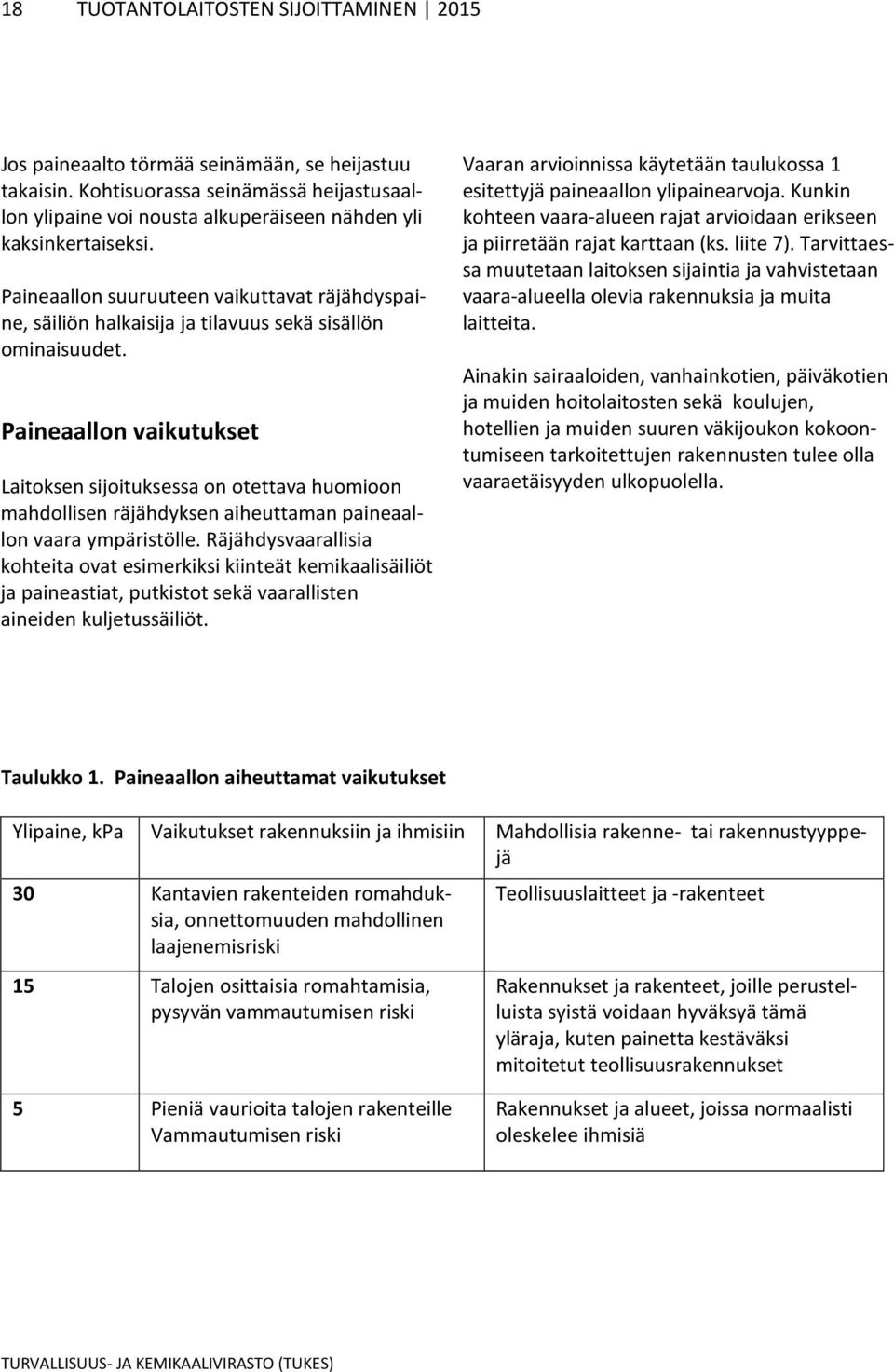 Paineaallon vaikutukset Laitoksen sijoituksessa on otettava huomioon mahdollisen räjähdyksen aiheuttaman paineaallon vaara ympäristölle.