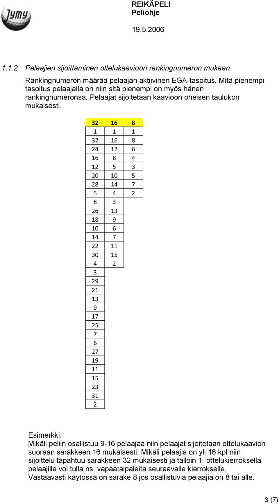 32 16 8 1 1 1 32 16 8 24 12 6 16 8 4 12 5 3 20 10 5 28 14 7 5 4 2 8 3 26 13 18 9 10 6 14 7 22 11 30 15 4 2 3 29 21 13 9 17 25 7 6 27 19 11 15 23 31 2 Esimerkki: Mikäli peliin osallistuu 9-16 pelaajaa