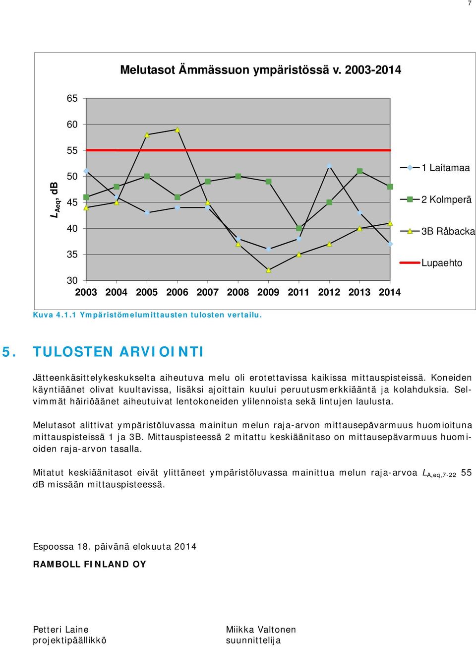 Koneiden käyntiäänet olivat kuultavissa, lisäksi ajoittain kuului peruutusmerkkiääntä ja kolahduksia. Selvimmät häiriöäänet aiheutuivat lentokoneiden ylilennoista sekä lintujen laulusta.