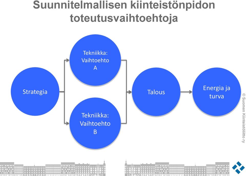 Vaihtoehto A Strategia Tekniikka: