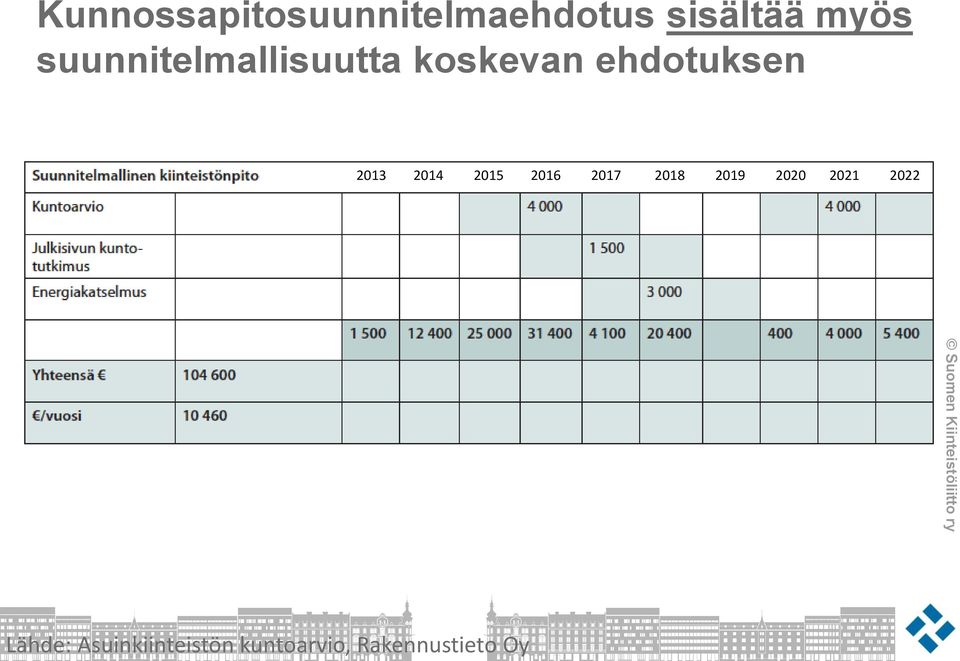 Kunnossapitosuunnitelmaehdotus sisältää myös