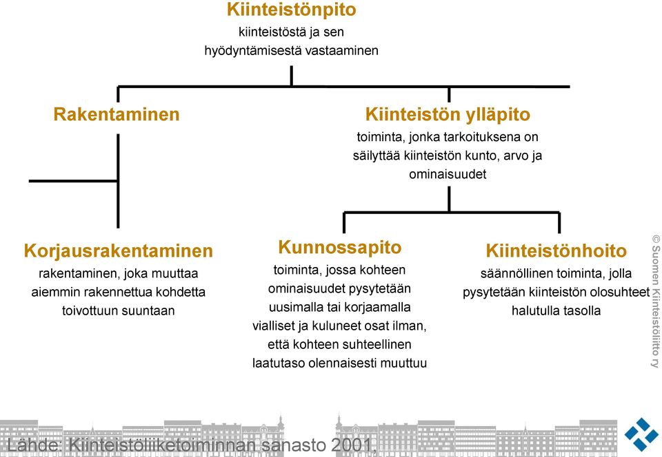 toiminta, jossa kohteen ominaisuudet pysytetään uusimalla tai korjaamalla vialliset ja kuluneet osat ilman, että kohteen suhteellinen laatutaso