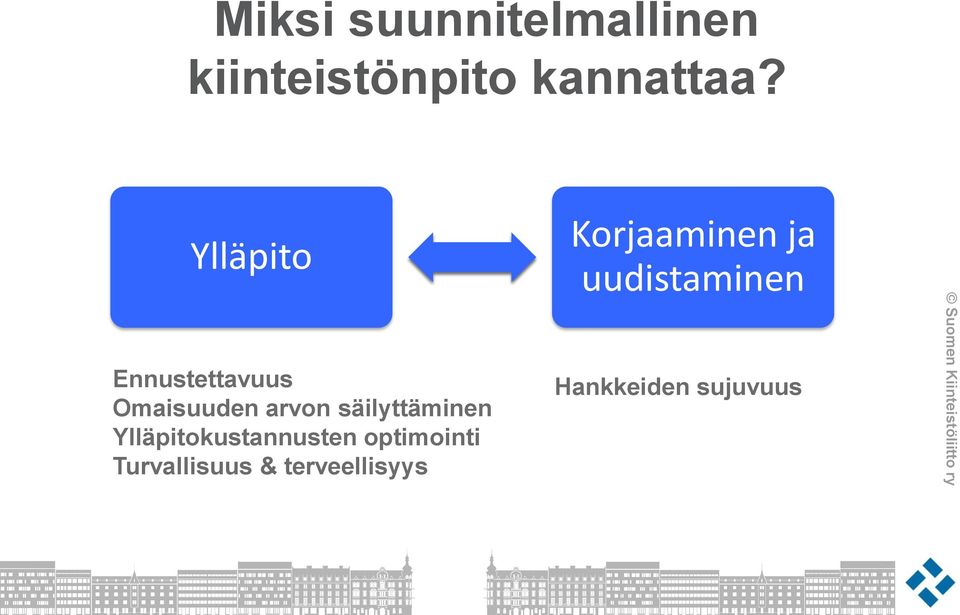 säilyttäminen Ylläpitokustannusten optimointi