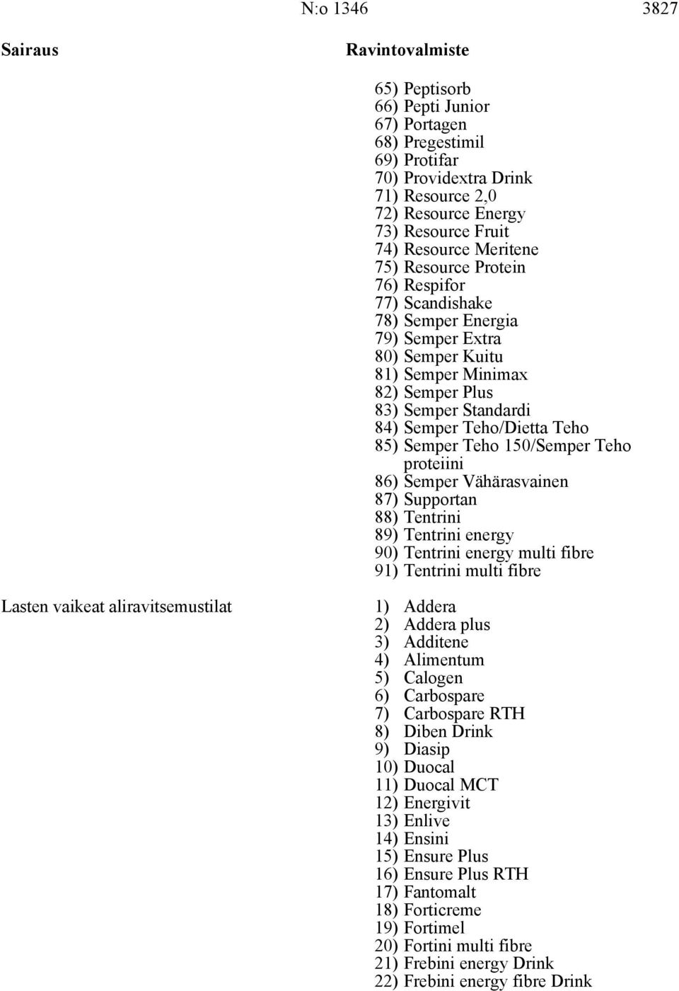 Teho 85) Semper Teho 150/Semper Teho proteiini 86) Semper Vähärasvainen 87) Supportan 88) Tentrini 89) Tentrini energy 90) Tentrini energy multi fibre 91) Tentrini multi fibre Lasten vaikeat